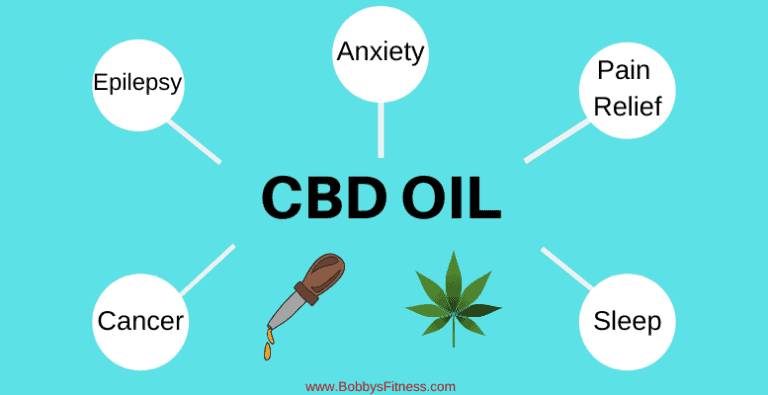 Benefits of CBD oil